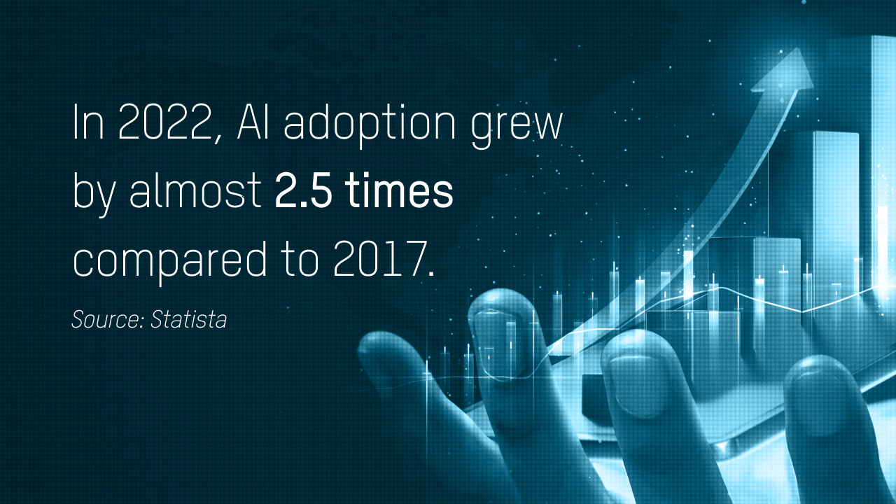 Statista: In 2022, AI adoption grew by almost 2.5 times compared to 2017.
