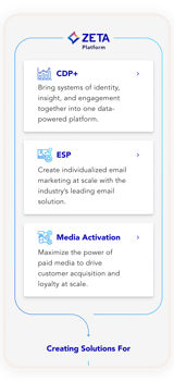 Zeta Creating Solutions