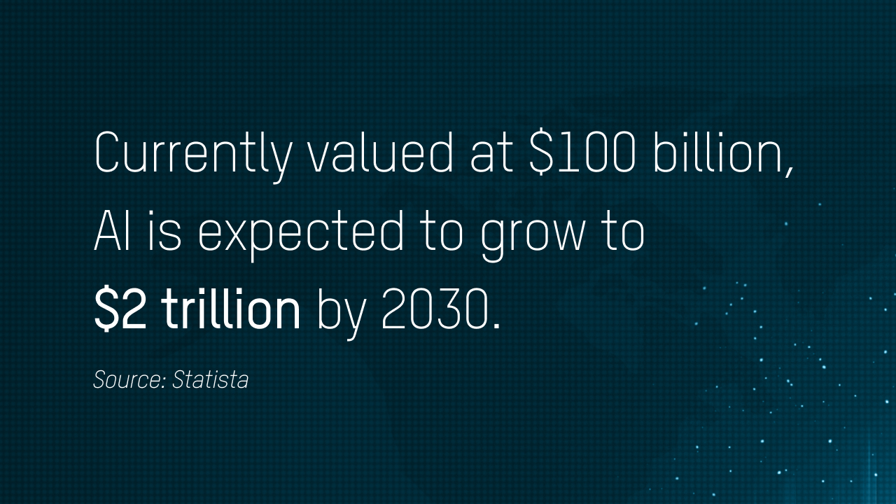 Statista: Currently valued at $100 billion, AI is expected to grow to $2 trillion by 2030.